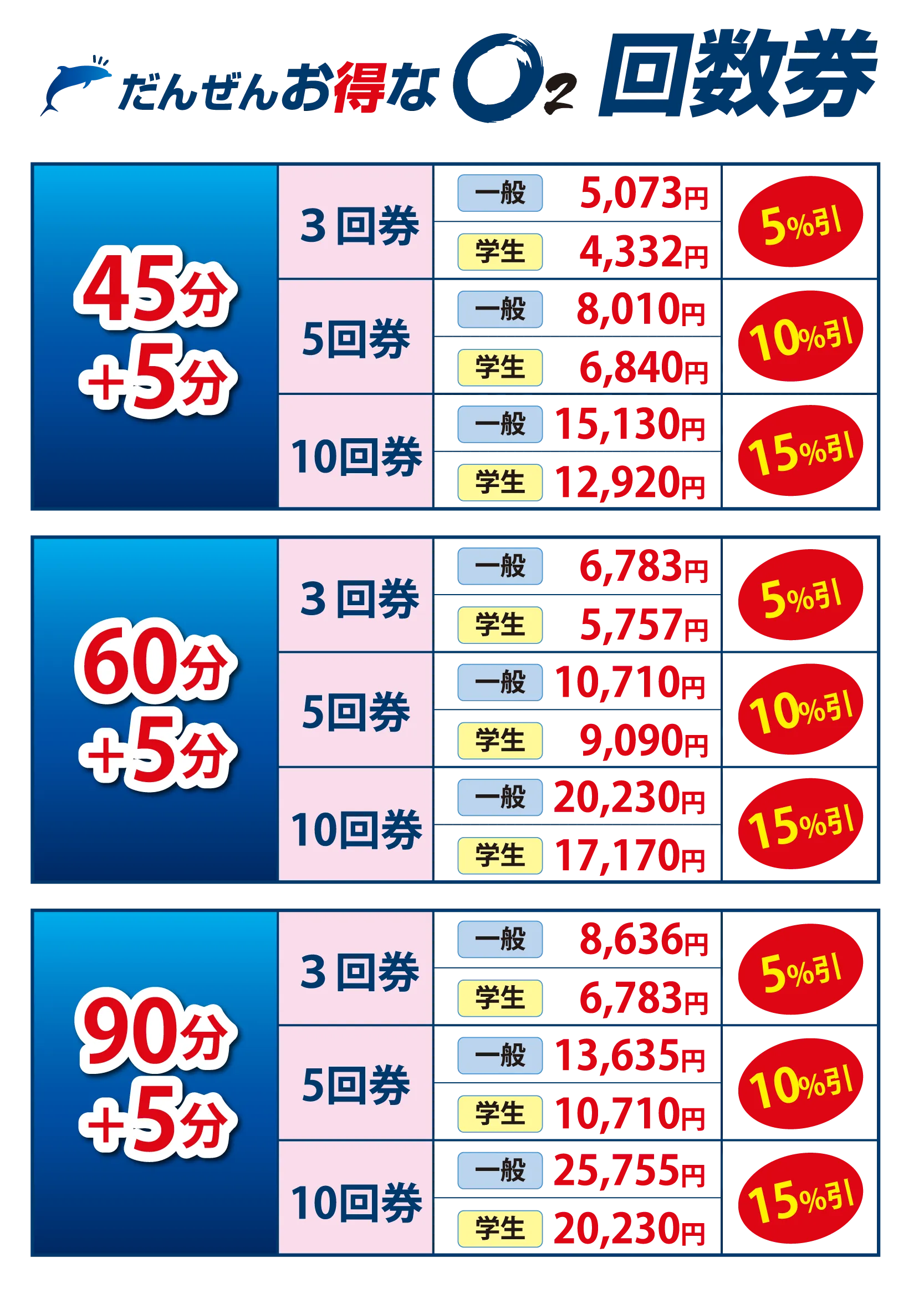 回数券